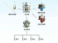 ZP127礦用自動(dòng)灑水降塵裝置（皮帶機(jī)防火降塵噴霧）